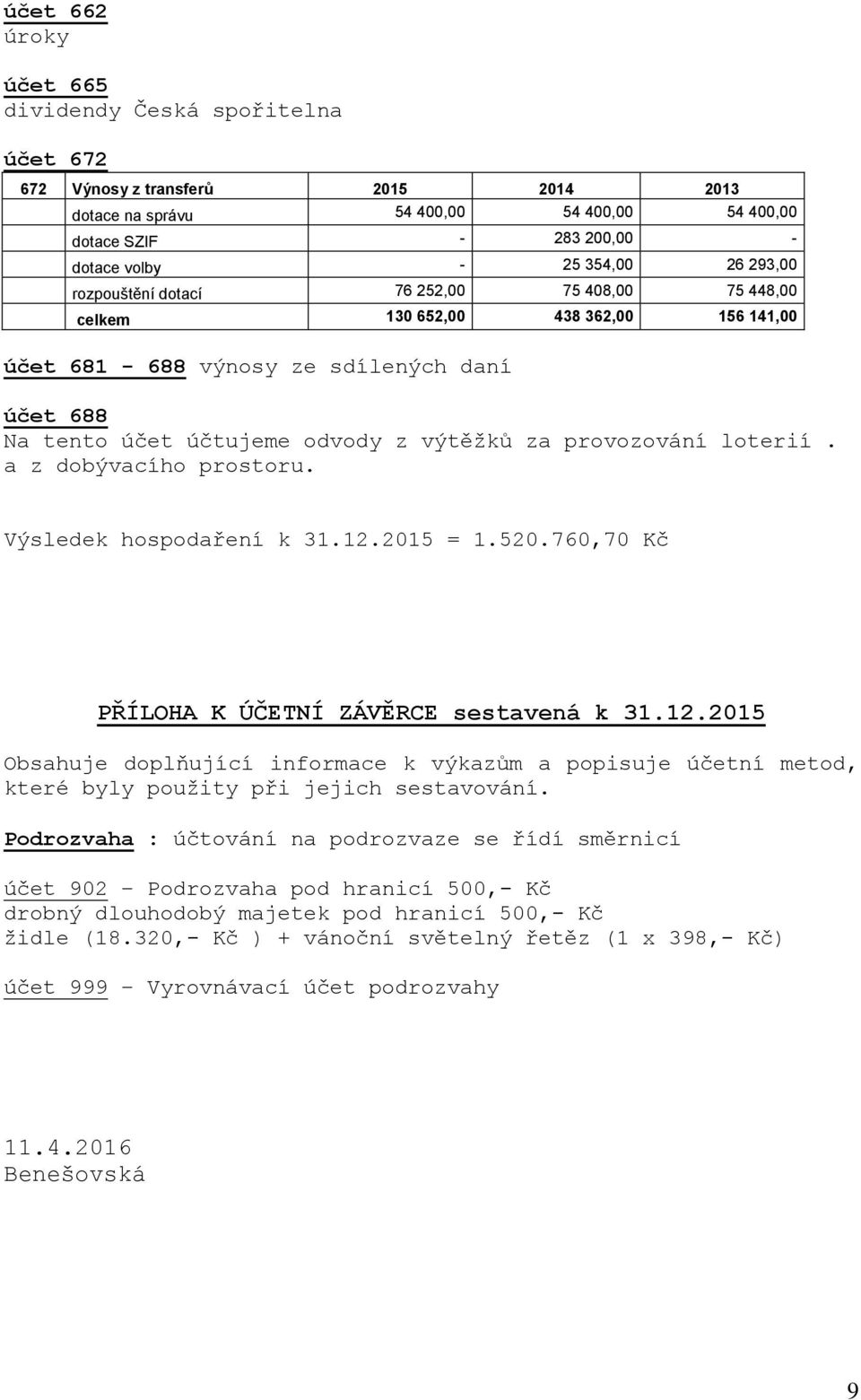 loterií. a z dobývacího prostoru. Výsledek hospodaření k 31.12.2015 = 1.520.760,70 Kč PŘÍLOHA K ÚČETNÍ ZÁVĚRCE sestavená k 31.12.2015 Obsahuje doplňující informace k výkazům a popisuje účetní metod, které byly použity při jejich sestavování.