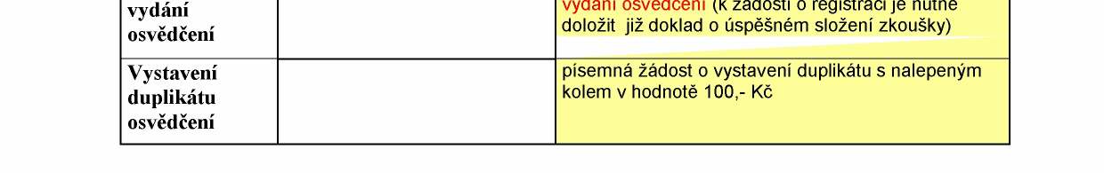 Příloha č. 4 Tabulka změn zákona č. 96/2004 Sb. po jeho novelizaci Zdroj: Národní centrum ošetřovatelství a nelékařských zdravotnických oborů, Tabulka změn zákona č.