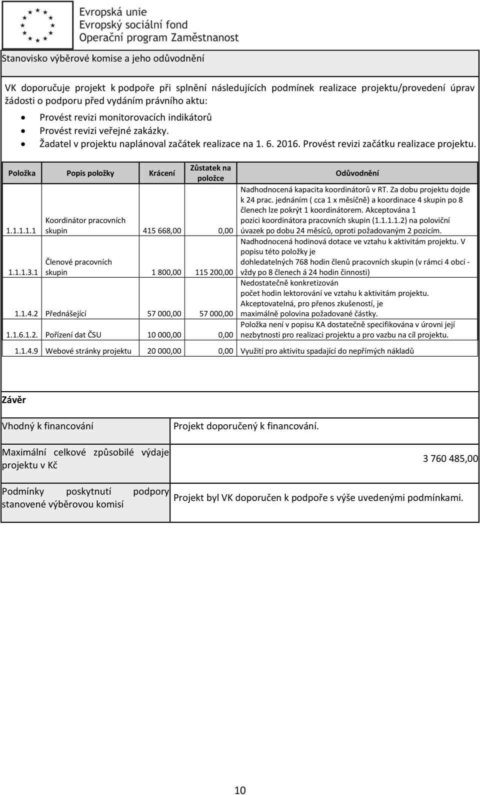1 Zůstatek na Koordinátor pracovních skupin 415 8,00 0,00 Členové pracovních skupin 1 800,00 115 200,00 1.1.4.2 Přednášející 57 000,00 57 000,00 1.1..1.2. Pořízení dat ČSU 10 000,00 0,00 Nadhodnocená kapacita koordinátorů v RT.