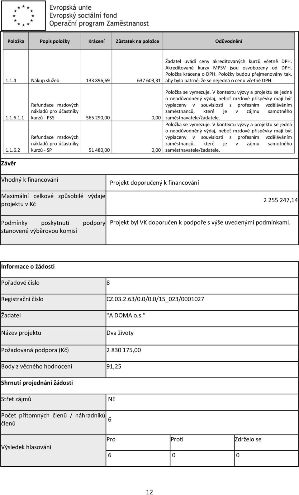 1..1.1 1.1..2 Refundace mzdových nákladů pro účastníky kurzů - PSS 55 290,00 0,00 Refundace mzdových nákladů pro účastníky kurzů - SP 51 480,00 0,00 Položka se vymezuje.