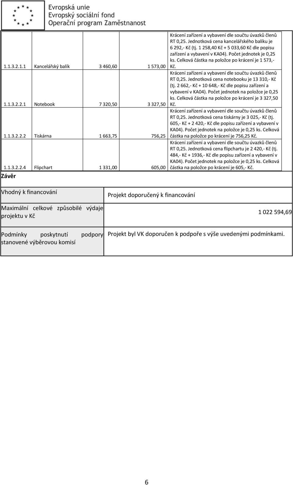 Krácení zařízení a vybavení dle součtu úvazků RT 0,25. Jednotková cena notebooku je 13 310,- Kč (tj. 2 2,- Kč + 10 48,- Kč dle popisu zařízení a vybavení v KA04). Počet jednotek na je 0,25 ks.