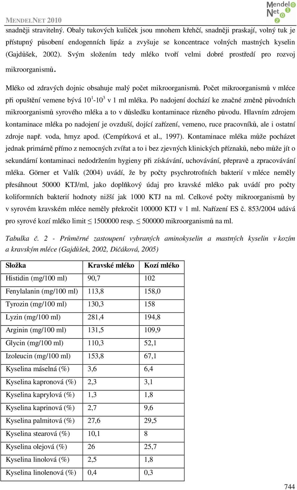 Svým složením tedy tvoří velmi dobré prostředí pro rozvoj mikroorganismů. Mléko od zdravých dojnic obsahuje malý počet mikroorganismů.