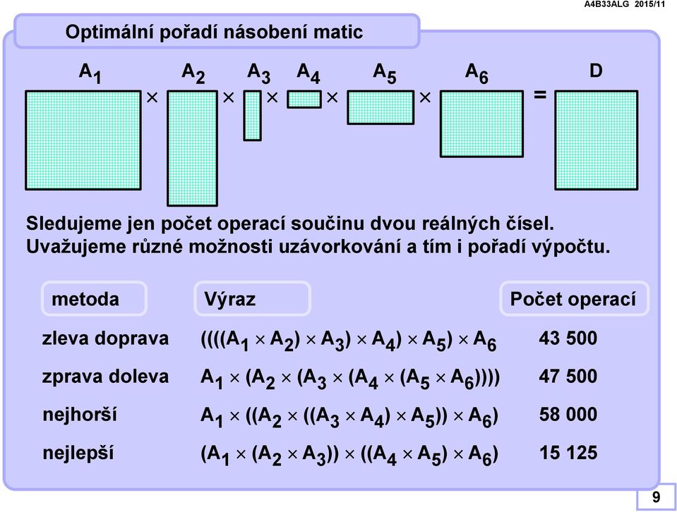 metoda Výraz Počet oerací zleva dorava zrava doleva ((((A A ) A ) A 4 ) A 5 ) A 6 4 5 A (A