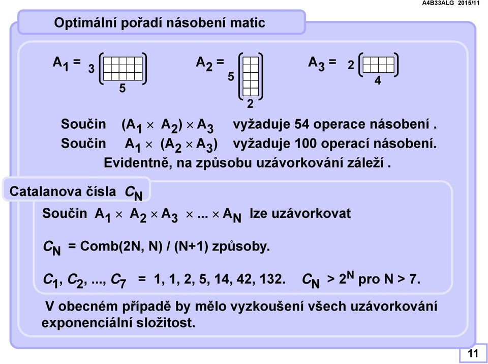 Catalanova čísla C N Součin A A A A N lze uzávorkovat 4 C N = Comb(N, N) / (N+) zůsoby.