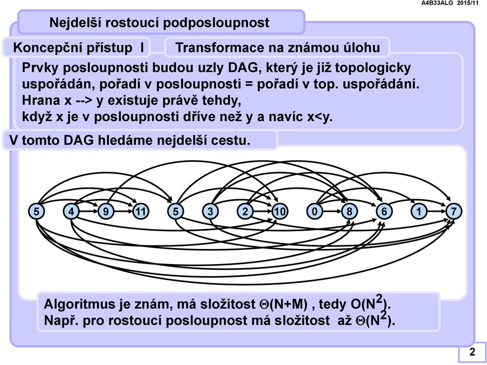 Hrana x > y existuje rávě tehdy, když x je v oslounosti dříve než y a navíc x<y.