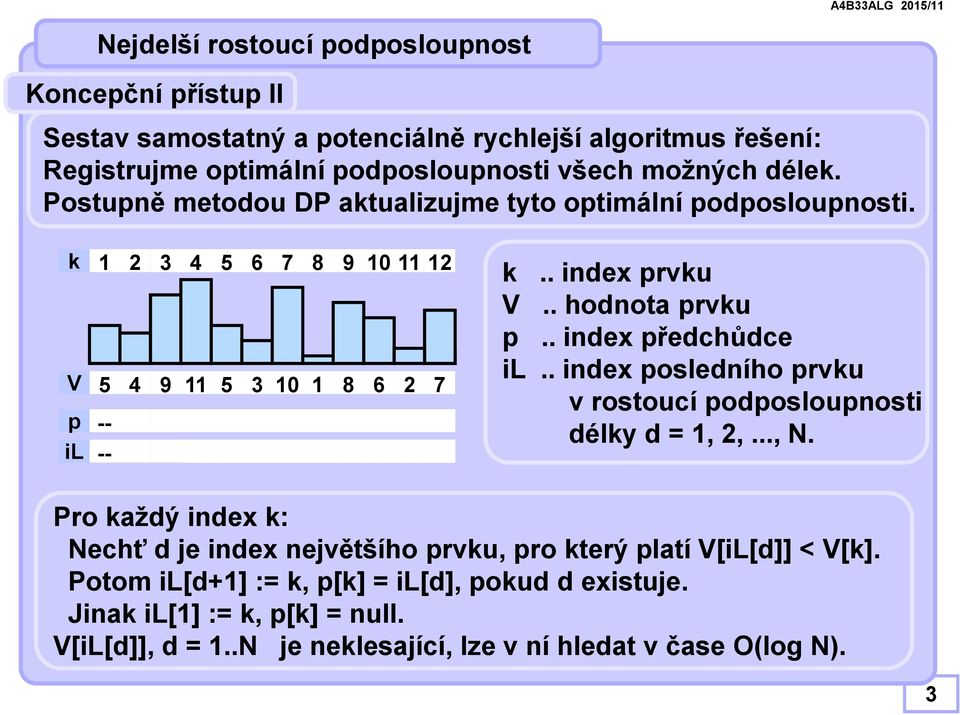 . index ředchůdce.. index osledního rvku v rostoucí odoslounosti délky d =,,, N.