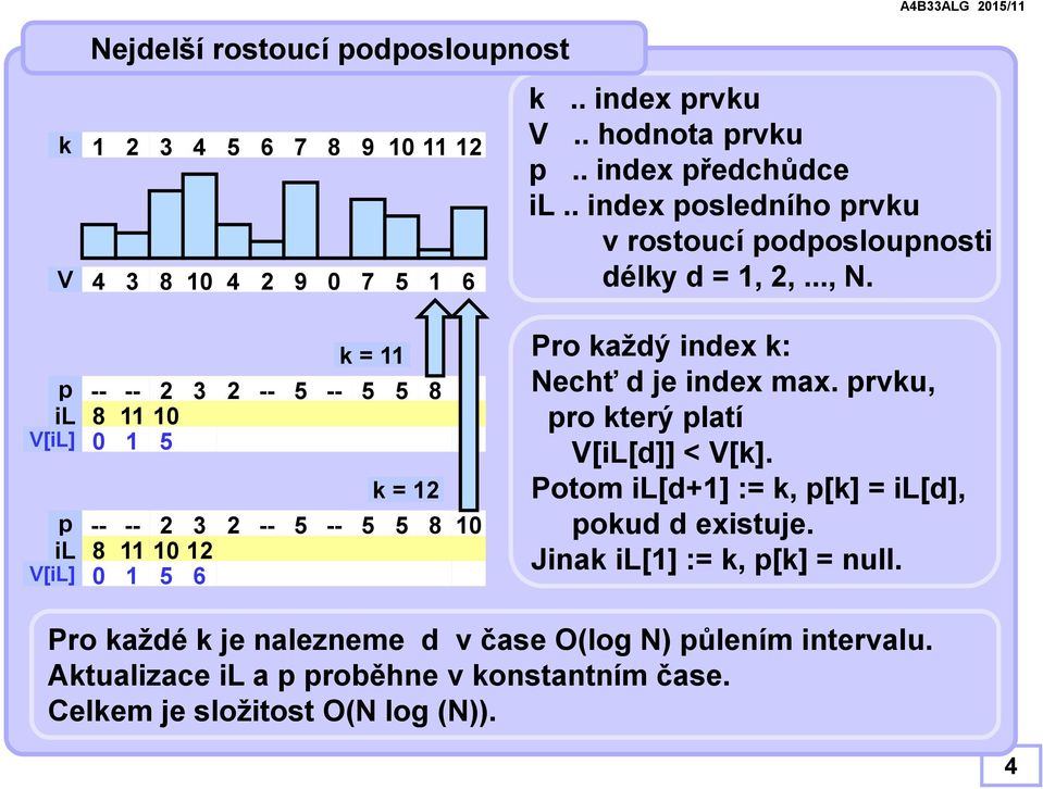 8 8 5 5 6 5 5 k= 5 5 8 k= 5 5 8 Pro každý index k: Nechť d je index max. rvku, ro který latí V[[d]] < V[k].