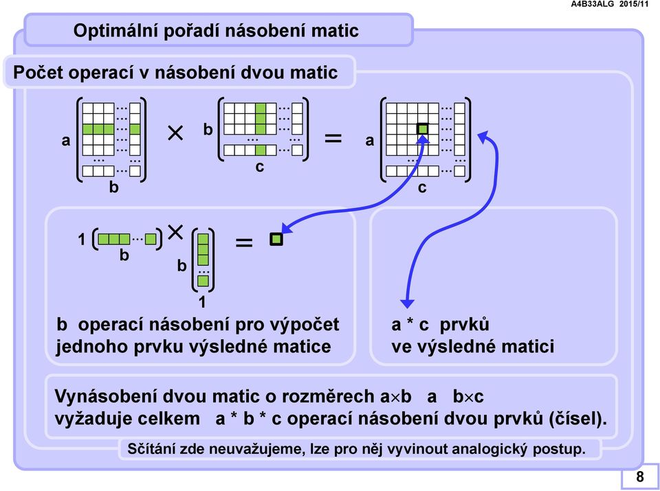 matici Vynásobení dvou matic o rozměrech a b a b c vyžaduje celkem a * b * c oerací