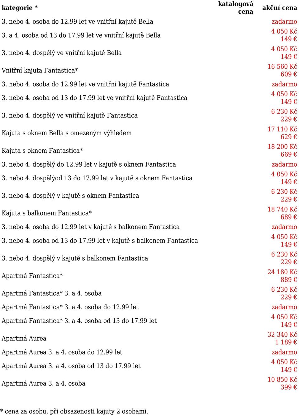 osoba od 13 do 17.99 let ve vnitřní kajutě Fantastica 3. nebo 4. dospělý ve vnitřní kajutě Fantastica Kajuta s oknem Bella s omezeným výhledem Kajuta s oknem Fantastica* 17 110 Kč 629 18 200 Kč 669 3.