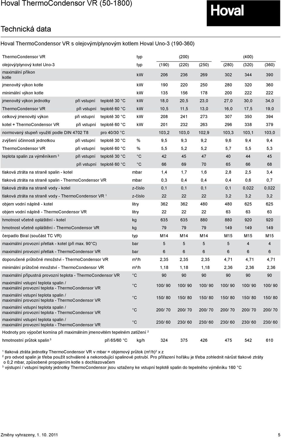 teplotě 60 C kw,5,5,0 6,0,5 9,0 celkový jmenovitý výkon při vstupní teplotě 0 C kw 0 4 0 50 94 kotel + ThermoCondensor VR při vstupní teplotě 60 C kw 0 6 96 9 normovaný stupeň využití podle DIN 40 T