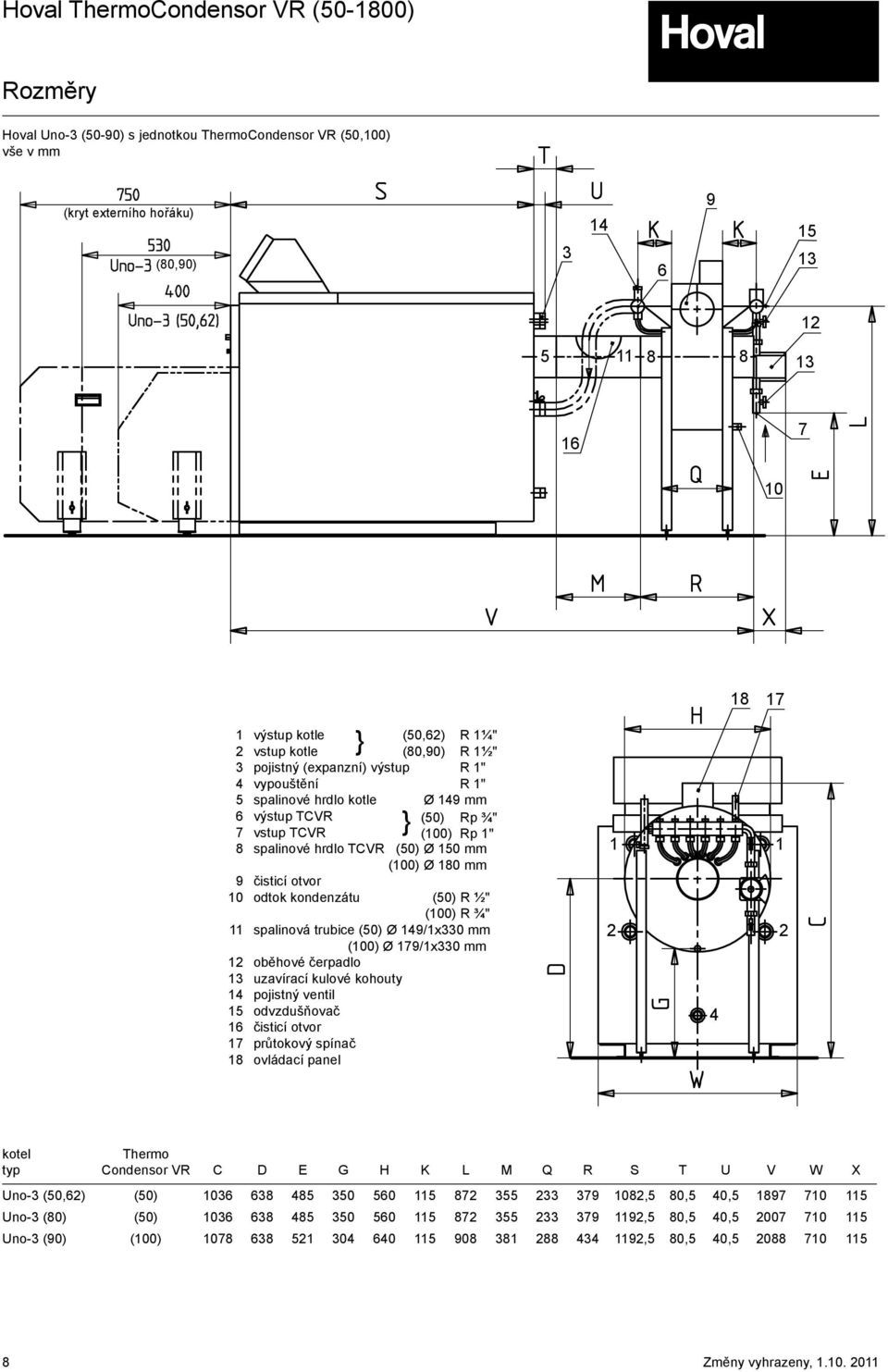 trubice (50) Ø 49/x0 mm (0) Ø 9/x0 mm oběhové čerpadlo uzavírací kulové kohouty 4 pojistný ventil 5 odvzdušňovač 6 čisticí otvor průtokový spínač ovládací panel 4 kotel typ Thermo Condensor VR C D E