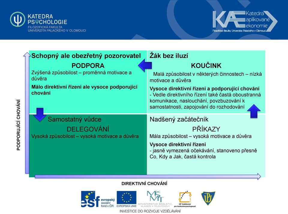 direktivní řízení a podporující chování - Vedle direktivního řízení také častá oboustranná komunikace, naslouchání, povzbuzování k samostatnosti, zapojování do rozhodování