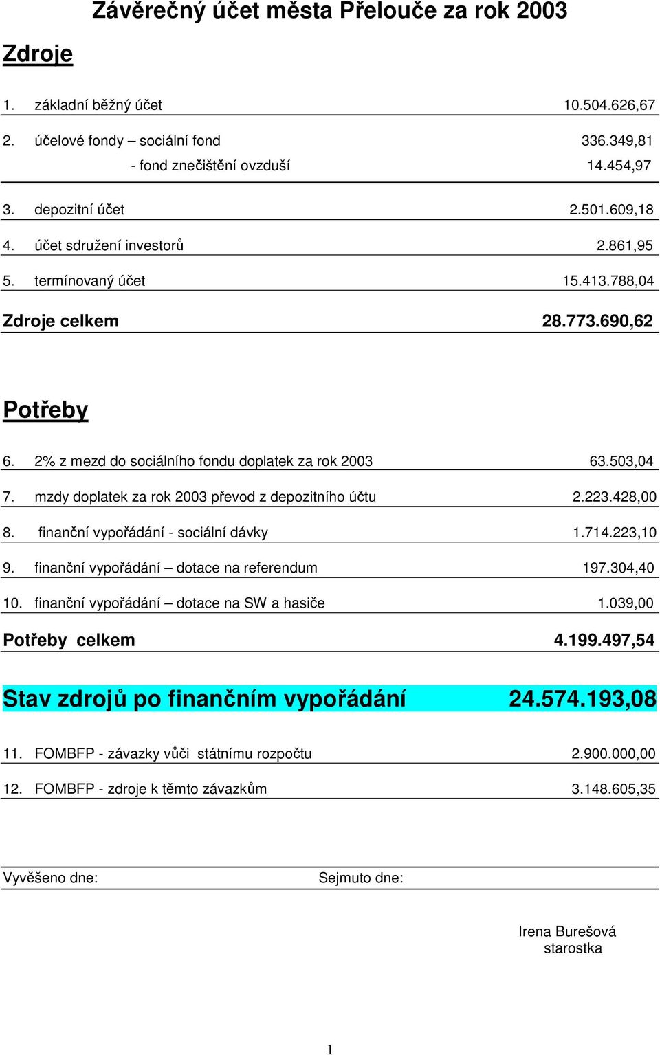 mzdy doplatek za rok 2003 převod z depozitního účtu 2.223.428,00 8. finanční vypořádání - sociální dávky 1.714.223,10 9. finanční vypořádání dotace na referendum 197.304,40 10.