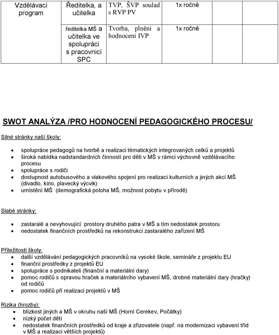 relizci kulturních jiných kcí MŠ (divdl, kin, plvecký výcvik) umístění MŠ (demgrfická plh MŠ, mžnst pbytu v přírdě) Slbé stránky: zstrlé nevyhvující prstry druhéh ptr v MŠ tím nedsttek prstru