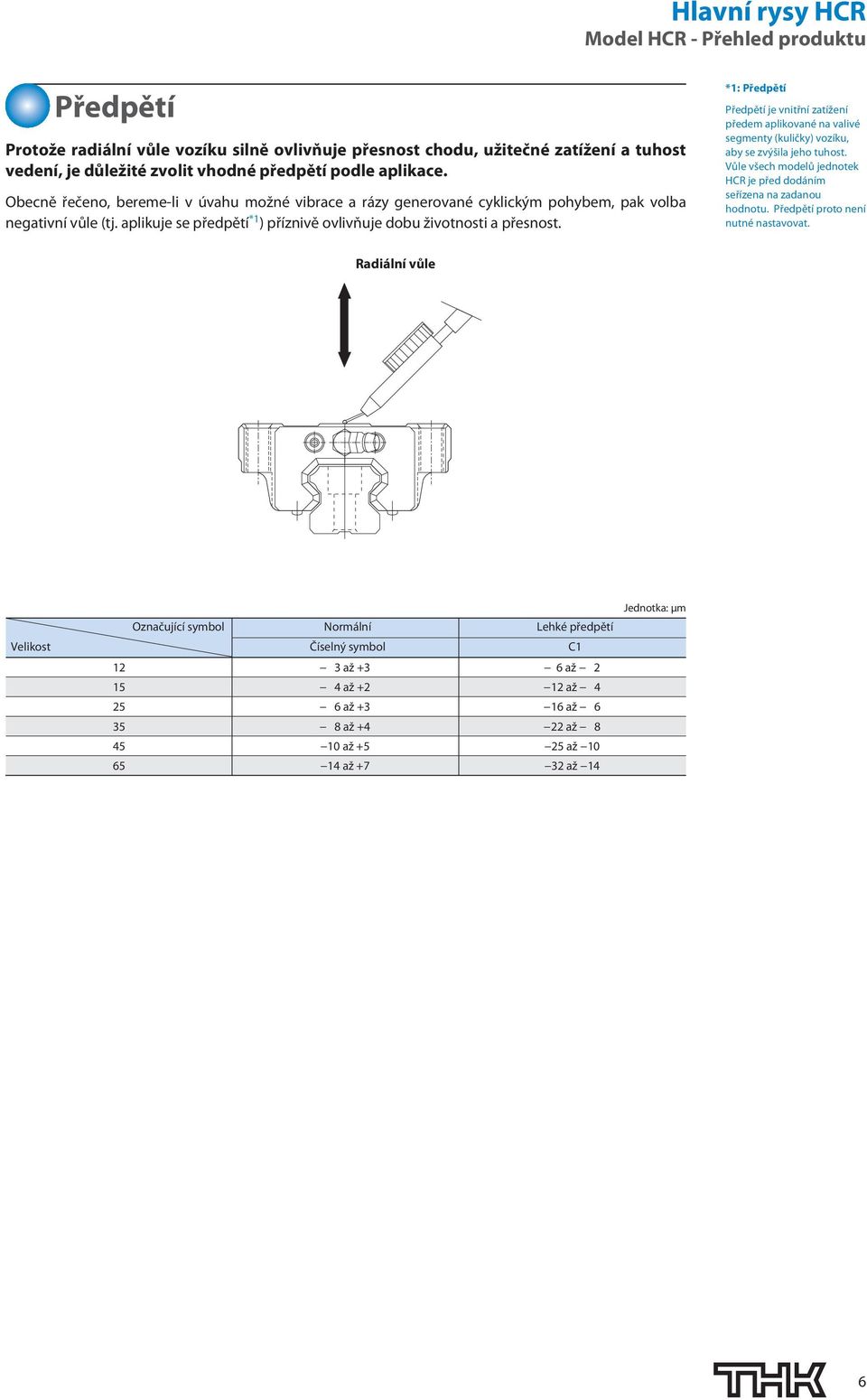 *1: Předpětí Předpětí je vnitřní zatížení předem aplikované na valivé segmenty (kuličky) vozíku, aby se zvýšila jeho tuhost. Vůle všech modelů jednotek HCR je před dodáním seřízena na zadanou hodnotu.