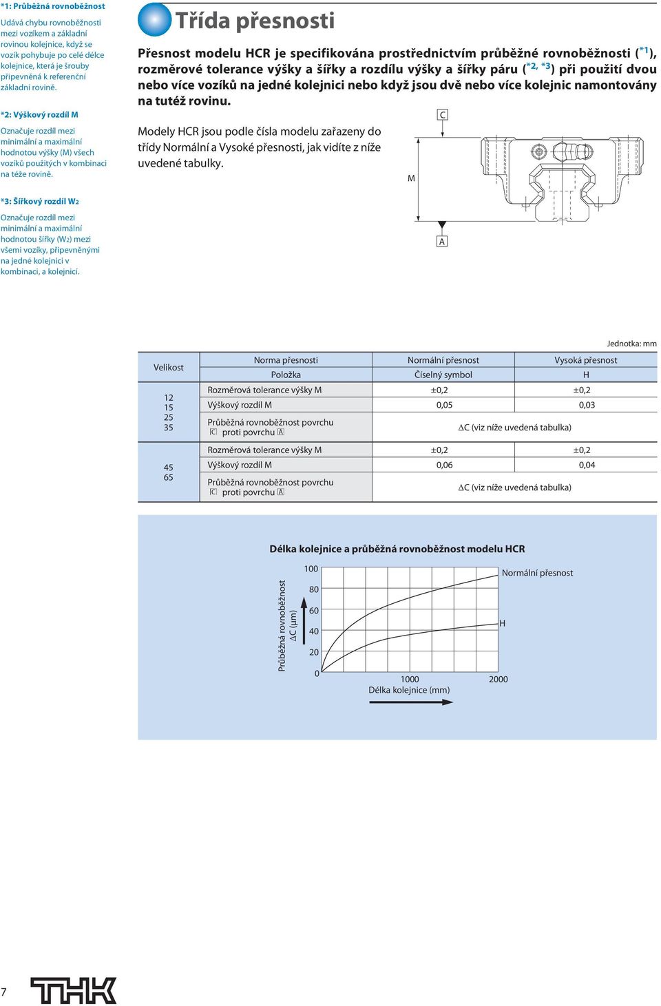 Třída přesnosti Přesnost modelu HCR je specifikována prostřednictvím průběžné rovnoběžnosti ( *1 ), rozměrové tolerance výšky a šířky a rozdílu výšky a šířky páru ( *, * ) při použití dvou nebo více