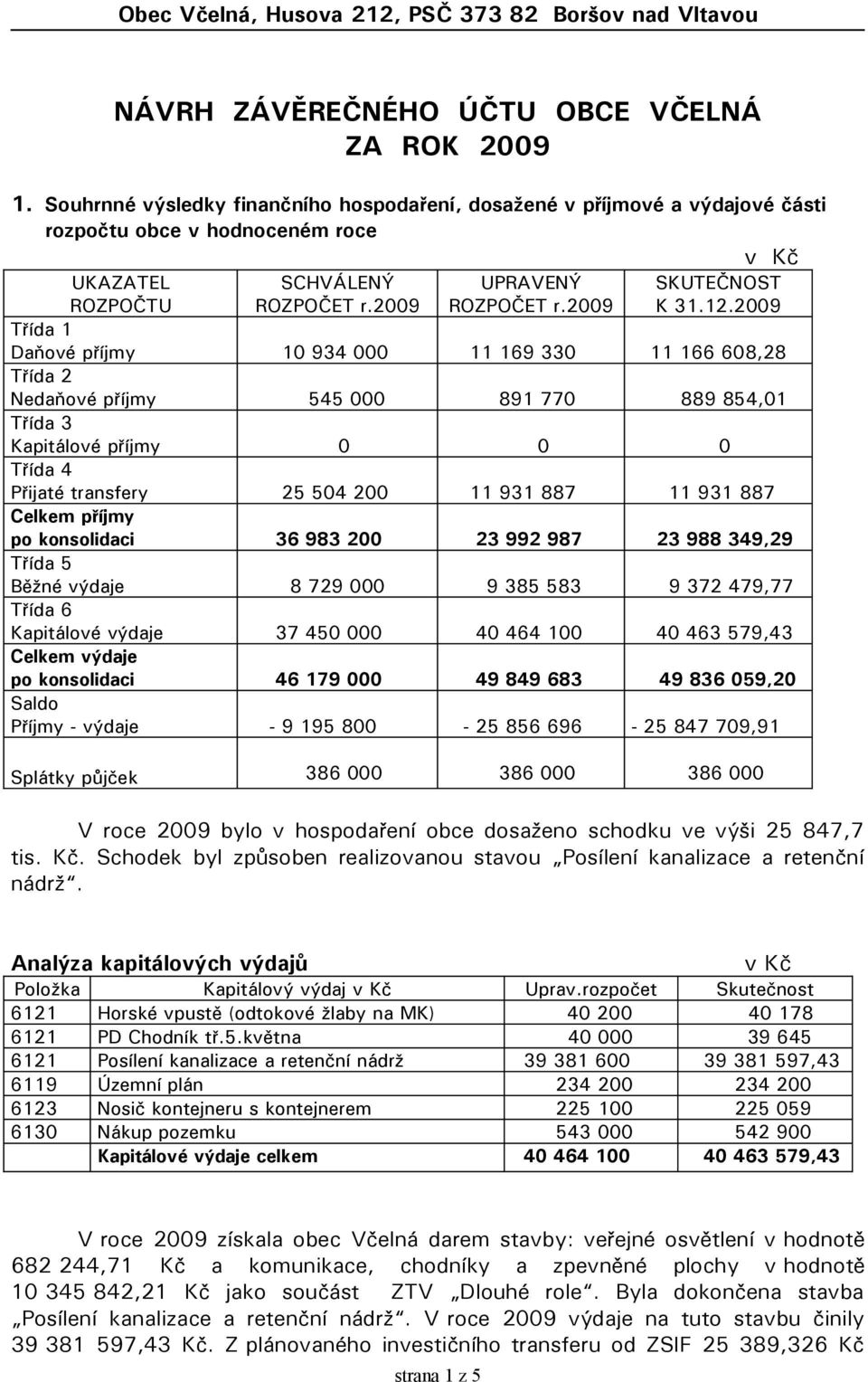 2009 Třída 1 Daňové příjmy 10 934 000 11 169 330 11 166 608,28 Třída 2 Nedaňové příjmy 545 000 891 770 889 854,01 Třída 3 Kapitálové příjmy 0 0 0 Třída 4 Přijaté transfery 25 504 200 11 931 887 11