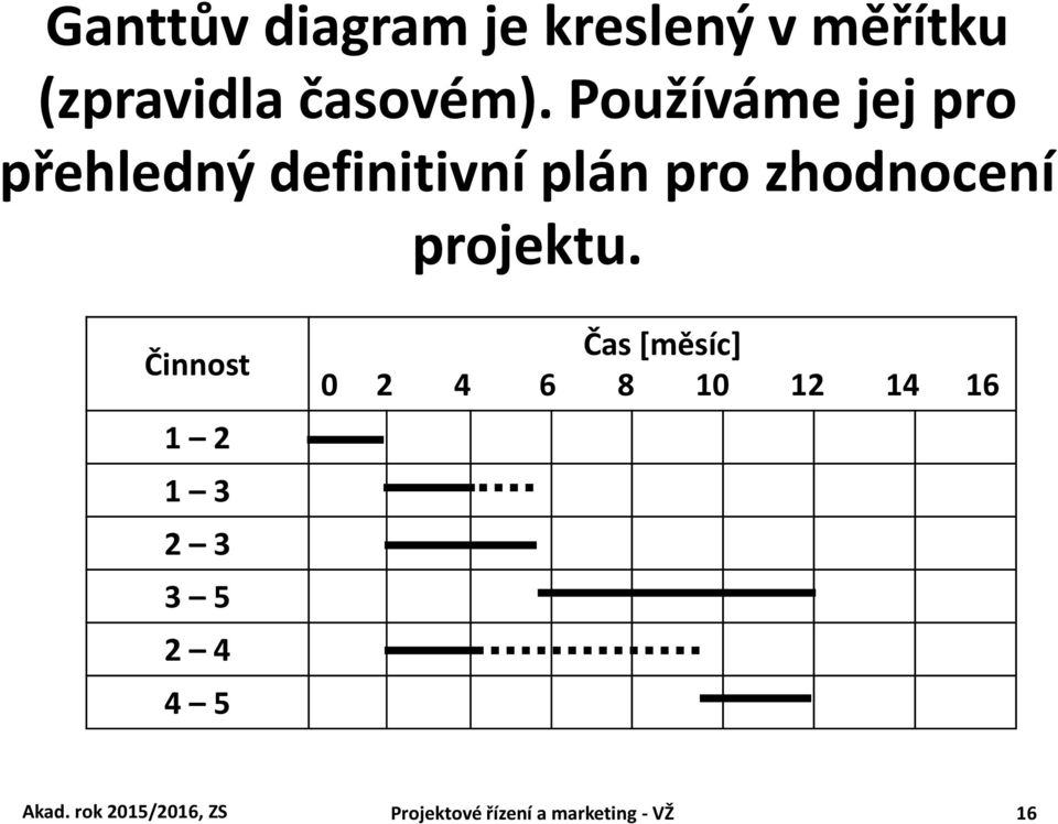 projektu.