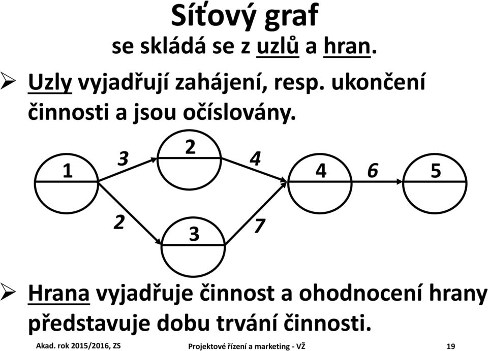 1 3 2 4 4 6 5 2 3 7 Hrana vyjadřuje činnost a ohodnocení hrany