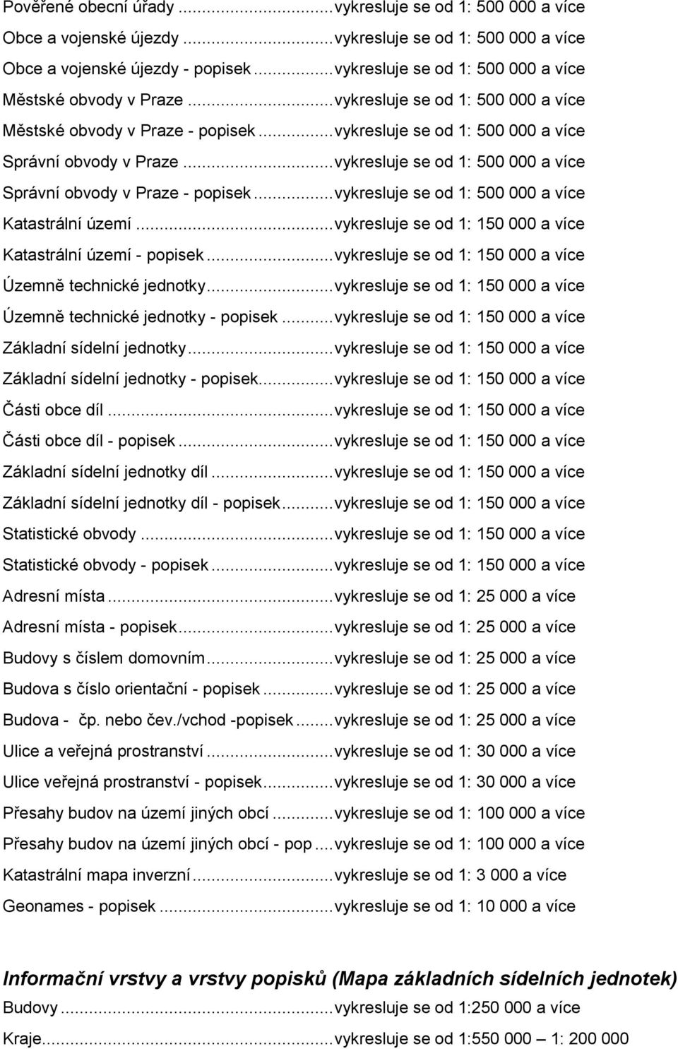 .. vykresluje se od 1: 500 000 a více Správní obvody v Praze - popisek... vykresluje se od 1: 500 000 a více Katastrální území... vykresluje se od 1: 150 000 a více Katastrální území - popisek.