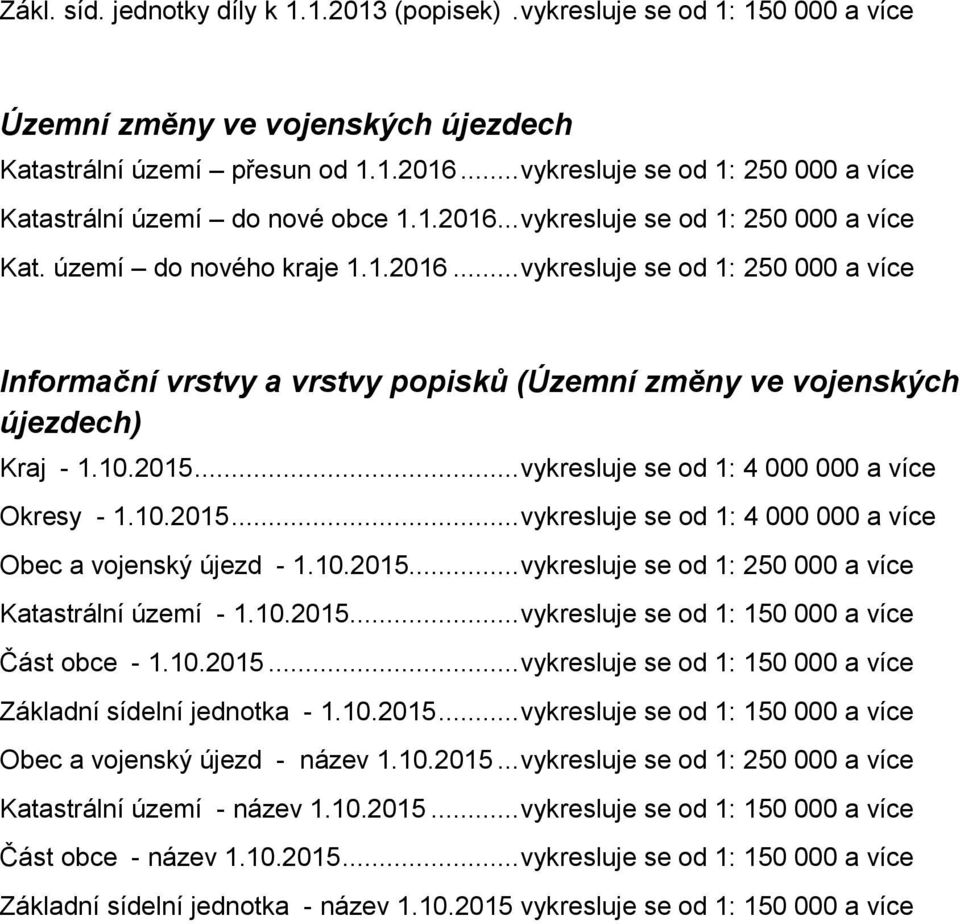 10.2015... vykresluje se od 1: 4 000 000 a více Okresy - 1.10.2015... vykresluje se od 1: 4 000 000 a více Obec a vojenský újezd - 1.10.2015... vykresluje se od 1: 250 000 a více Katastrální území - 1.