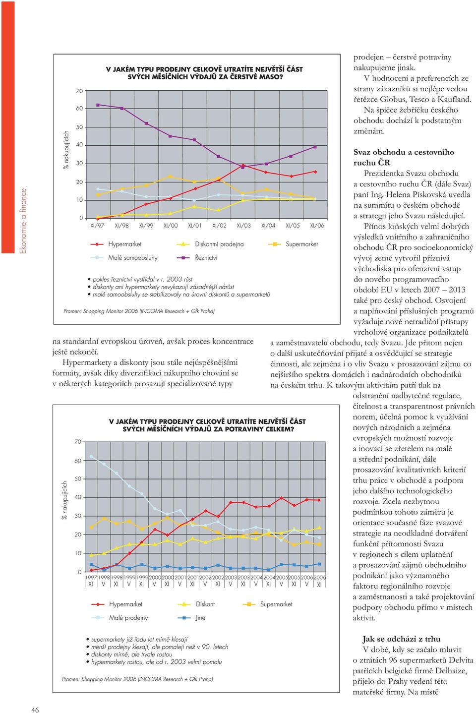 Hypermarkety a diskonty jsou stále nejúspěšnějšími formáty, avšak díky diverzifikaci nákupního chování se v některých kategoriích prosazují specializované typy Svaz obchodu a cestovního ruchu ČR