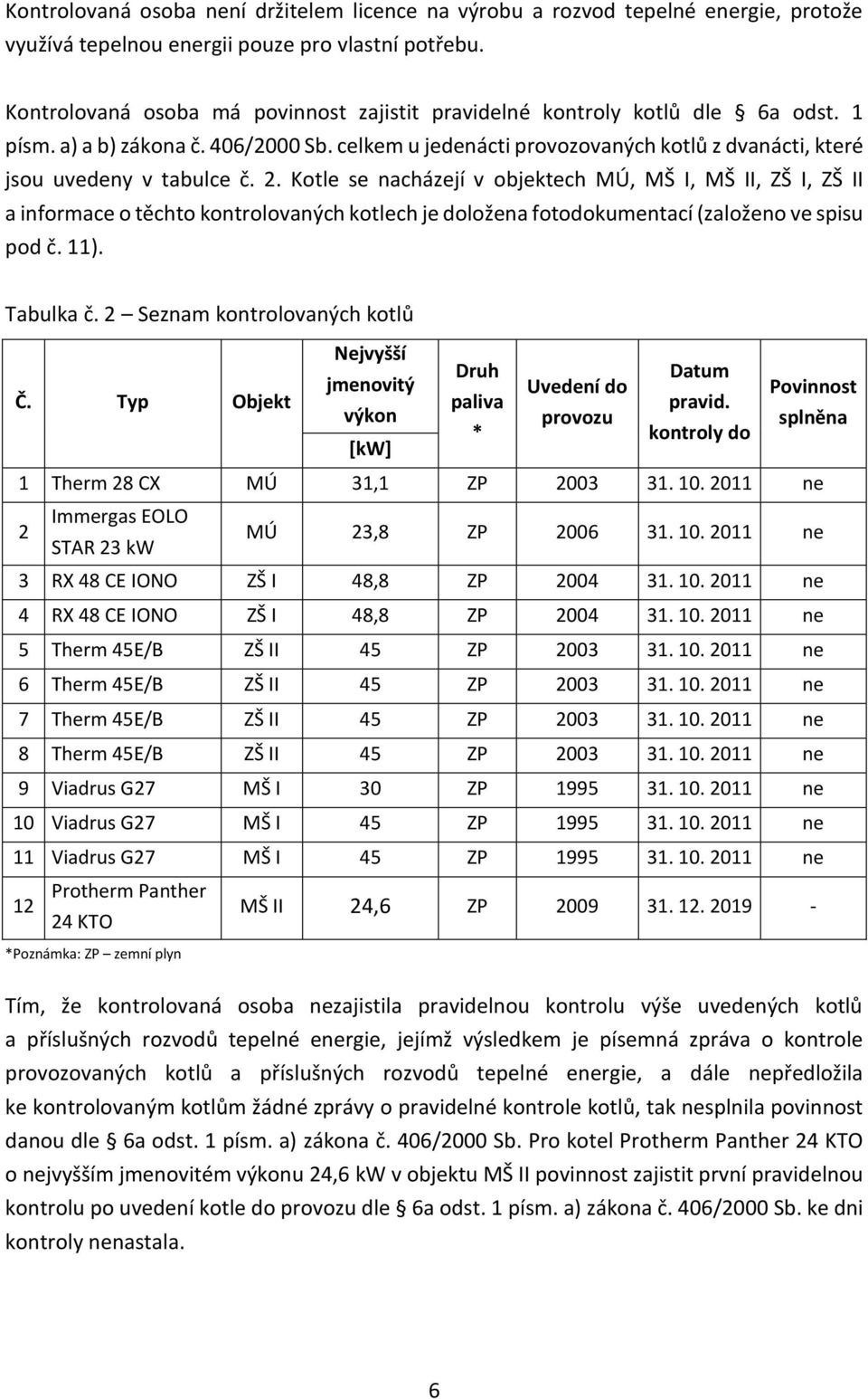 celkem u jedenácti provozovaných kotlů z dvanácti, které jsou uvedeny v tabulce č. 2.