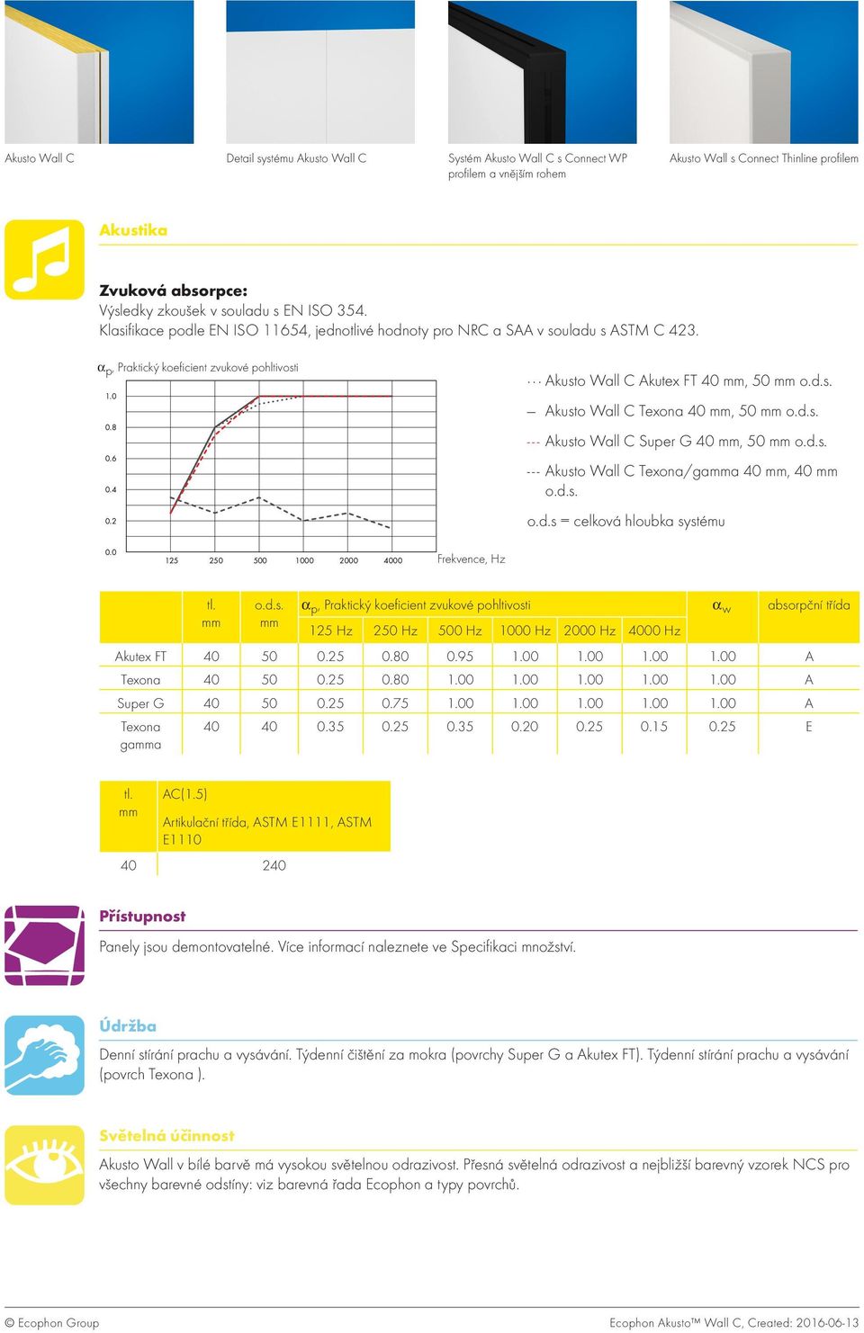 2 Akusto Wall C Akutex FT 40 mm, 50 mm o.d.s. Akusto Wall C Texona 40 mm, 50 mm o.d.s. --- Akusto Wall C Super G 40 mm, 50 mm o.d.s. --- Akusto Wall C Texona/gamma 40 mm, 40 mm o.d.s. o.d.s = celková hloubka systému 0.
