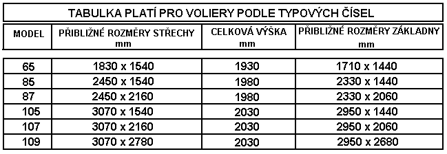 NÁVOD NA MONTÁŽ Po vybalení dílů na tento domek, může montáž vypadat složitě, ale ve skutečnosti není. Jednoduše následujte ilustrovaný návod a domek postavíte rychle a přesně.