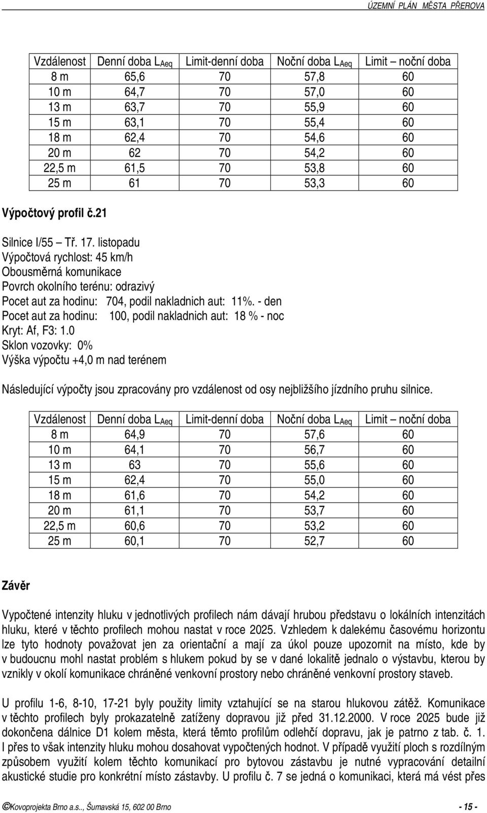 - den Pocet aut za hodinu: 100, podil nakladnich aut: 18 % - noc 8 m 64,9 70 57,6 60 10 m 64,1 70 56,7 60 13 m 63 70 55,6 60 15 m 62,4 70 55,0 60 18 m 61,6 70 54,2 60 20 m 61,1 70 53,7 60 22,5 m 60,6