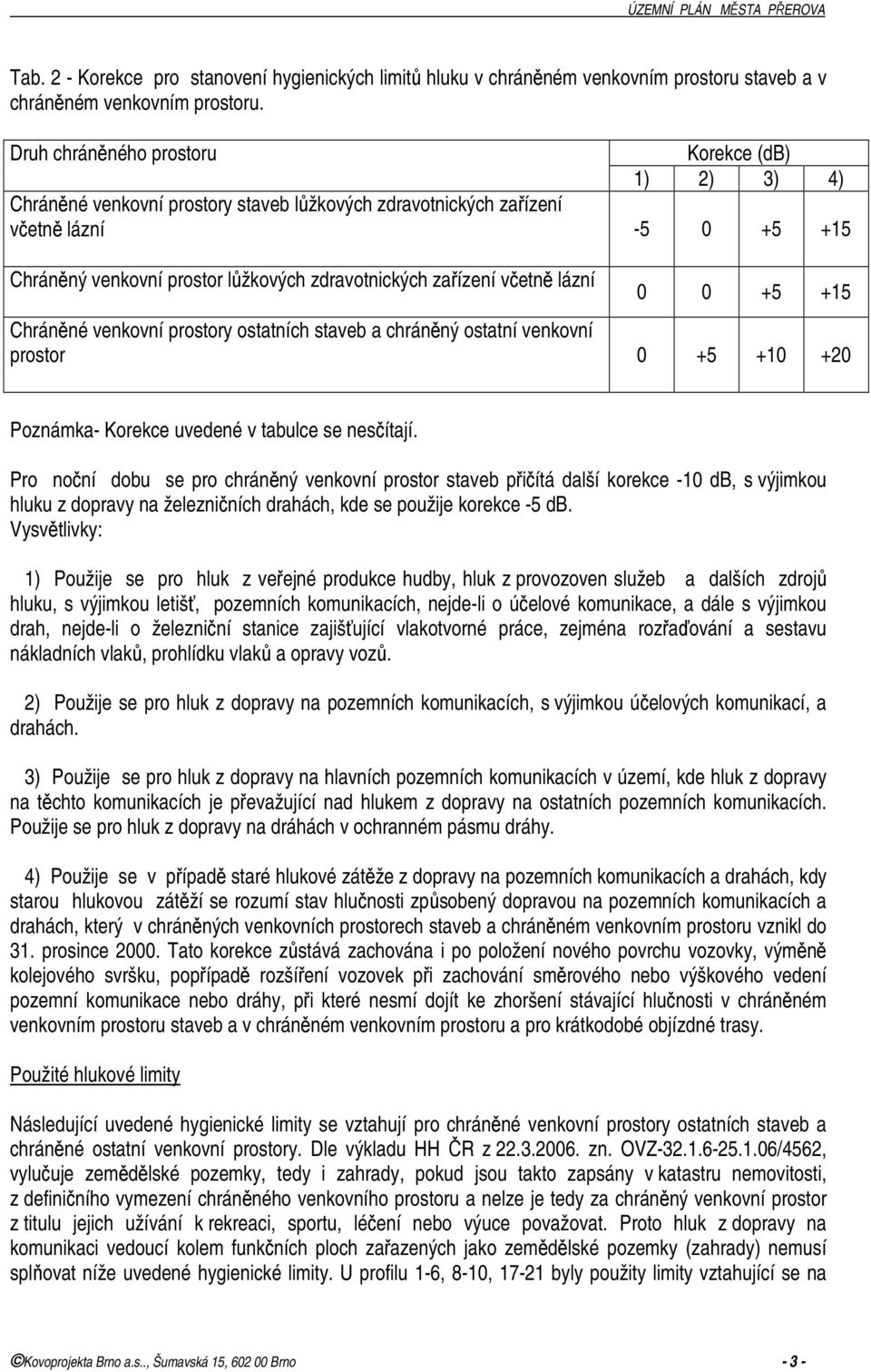 zařízení včetně lázní 0 0 +5 +15 Chráněné venkovní prostory ostatních staveb a chráněný ostatní venkovní prostor 0 +5 +10 +20 Poznámka- Korekce uvedené v tabulce se nesčítají.