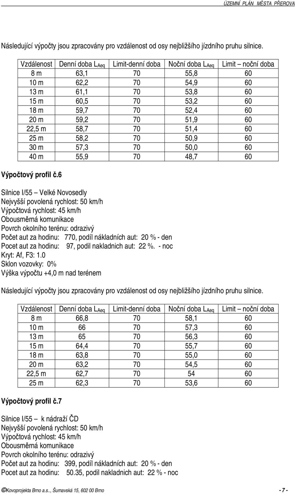 - noc 8 m 66,8 70 58,1 60 10 m 66 70 57,3 60 13 m 65 70 56,3 60 15 m 64,4 70 55,7 60 18 m 63,8 70 55,0 60 20 m 63,2 70 54,5 60 22,5 m 62,7 70 54 60 25 m 62,3 70 53,6 60 Výpočtový profil č.