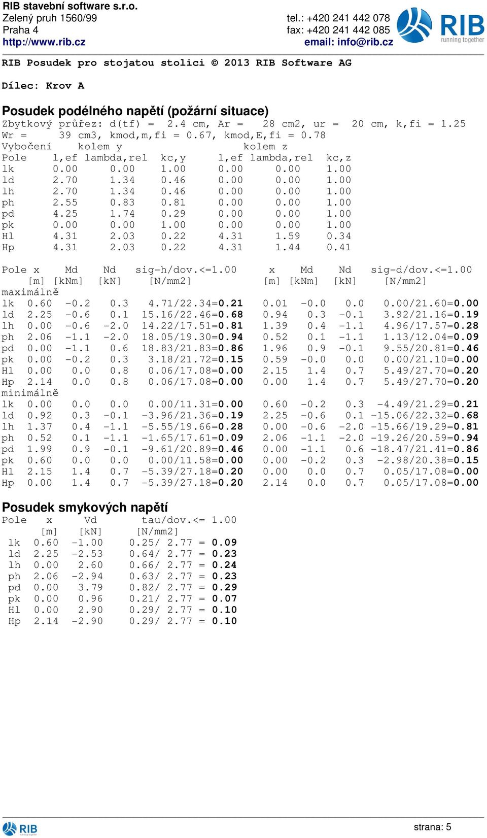 5.74.9... pk...... Hl 4.3.3. 4.3.59.34 Hp 4.3.3. 4.3.44.4 Pole x Md Nd sig-h/dov.<=. x Md Nd sig-d/dov.<=. [m] [knm] [kn] [N/mm] [m] [knm] [kn] [N/mm] maximálně lk.6 -..3 4.7/.34=.. -.../.6=. ld.5 -.