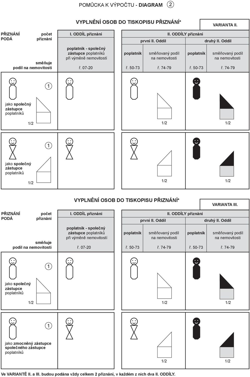 50-73 ř. 74-79 / / / / / / VARIANTA III. první II. Od druhý II.  50-73 ř.