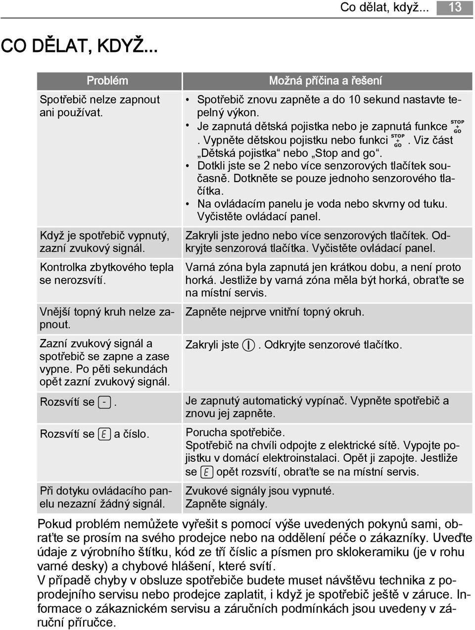 Možná příčina a řešení Spotřebič znovu zapněte a do 10 sekund nastavte tepelný výkon. Je zapnutá dětská pojistka nebo je zapnutá funkce. Vypněte dětskou pojistku nebo funkci.