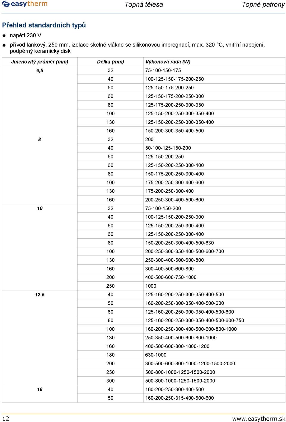 32 --125-1- 125-1-- 60 125-1---- 80 1-175---- 175-----600 130 175---- 160 ----0-600 32 75--1- -125-1--- 125-1---- 60 125-1---- 80 1-----0-630 ---3--0-600-700 130 ---0-600-800 160