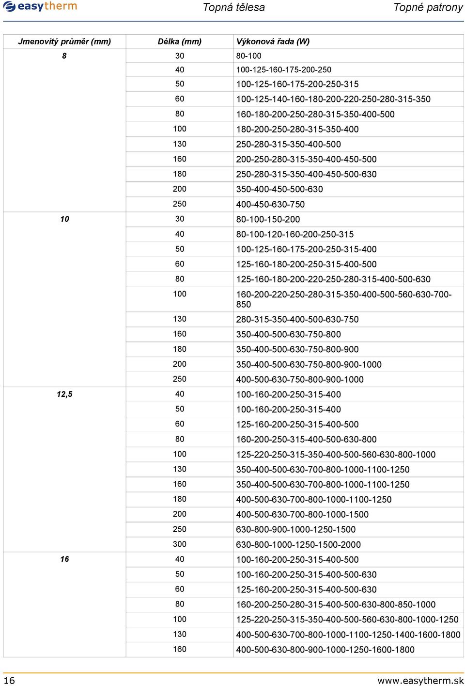280-315-3--0-630-7 160 3--0-630-7-800 180 3--0-630-7-800-900 3--0-630-7-800-900-0 -0-630-7-800-900-0 -160---315- -160---315-60 125-160---315--0 80 160---315--0-630-800 125-220--315-3--0-560-630-800-0