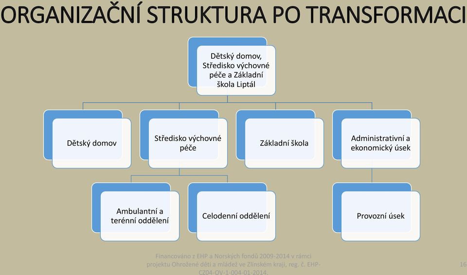 výchovné péče Základní škola Administrativní a ekonomický úsek