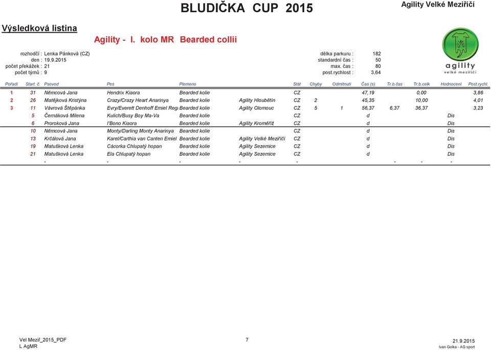 Štěpánka Evry/Everett Denhoff Emiel Regi Bearded kolie Agility Olomouc CZ 5 1 56,37 6,37 36,37 3,23 5 Černáková Milena Kulich/Busy Boy Ma-Va Bearded kolie CZ d Dis 6 Proroková Jana I'Bono Kiaora