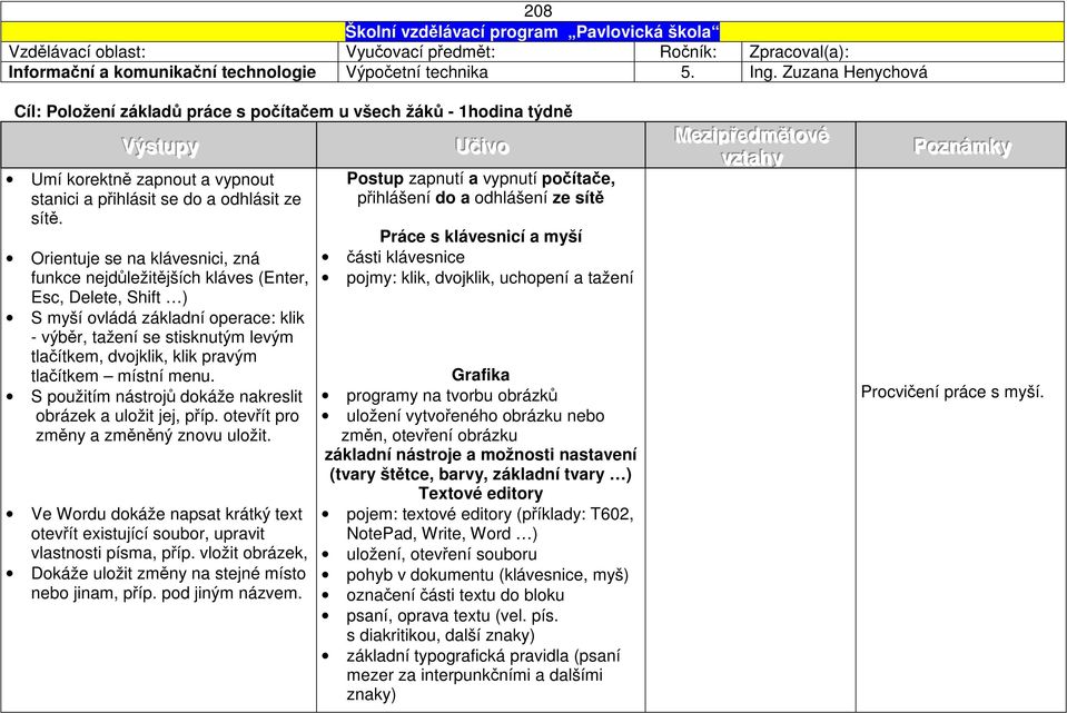 Orientuje se na klávesnici, zná funkce nejdůležitějších kláves (Enter, Esc, Delete, Shift ) S myší ovládá základní operace: klik - výběr, tažení se stisknutým levým tlačítkem, dvojklik, klik pravým