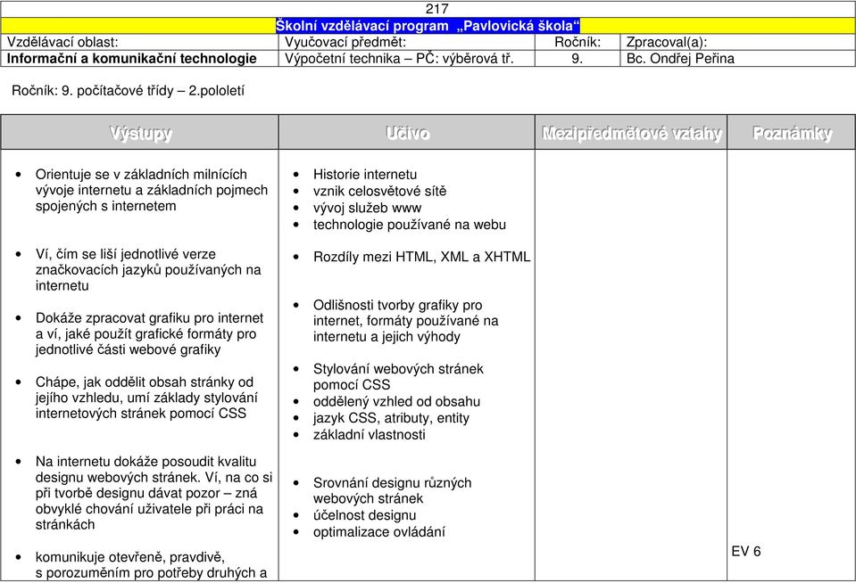 značkovacích jazyků používaných na internetu Dokáže zpracovat grafiku pro internet a ví, jaké použít grafické formáty pro jednotlivé části webové grafiky Chápe, jak oddělit obsah stránky od jejího