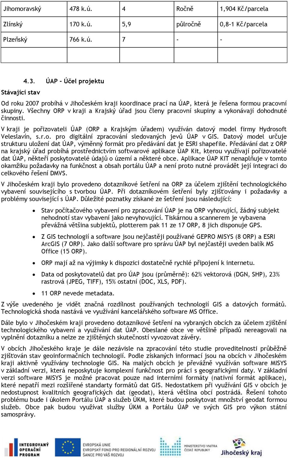 Všechny ORP v kraji a Krajský úřad jsou členy pracovní skupiny a vykonávají dohodnuté činnosti. V kraji je pořizovateli ÚAP (ORP a Krajským úřadem) využíván datový model firmy Hydrosoft Veleslavín, s.