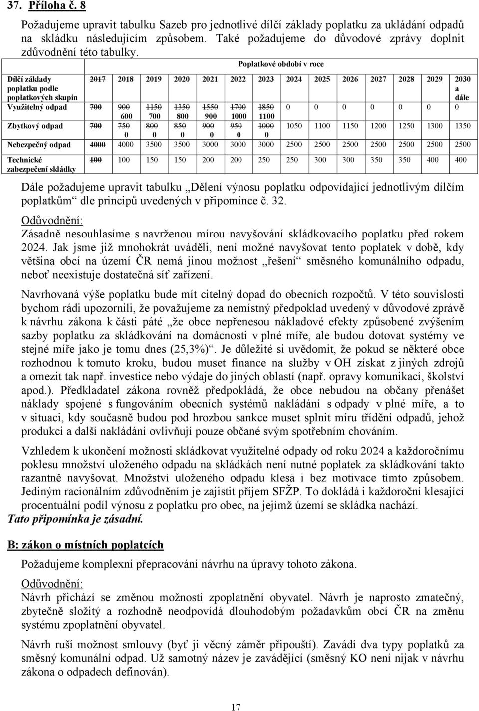 Poplatkové období v roce Dílčí základy poplatku podle poplatkových skupin Využitelný odpad 700 900 Zbytkový odpad 700 750 2017 2018 2019 2020 2021 2022 2023 2024 2025 2026 2027 2028 2029 2030 a dále