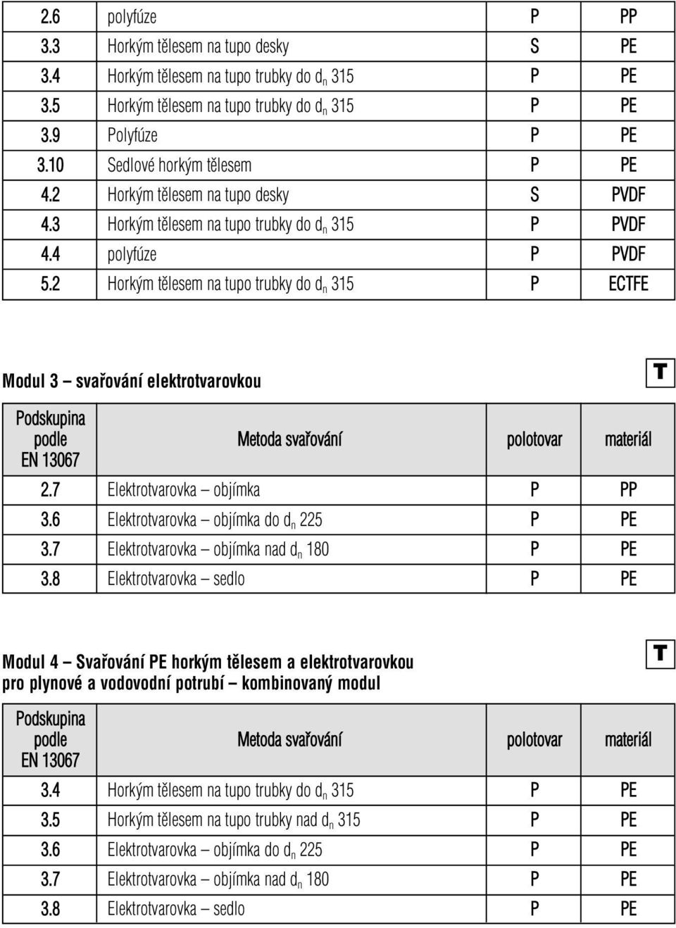 2 Horkým tělesem na tupo trubky do d n 315 P ECTFE Modul 3 svařování elektrotvarovkou T Podskupina podle Metoda svařování polotovar materiál EN 13067 2.7 Elektrotvarovka objímka P PP 3.