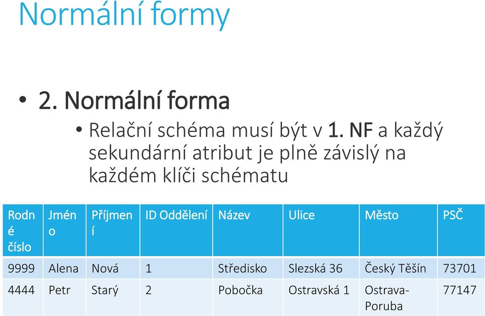 číslo Jmén o Příjmen í ID Oddělení Název Ulice Město PSČ 9999 Alena Nová 1