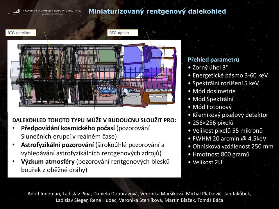 3-60 kev Spektrální rozlišení 5 kev Mód dosimetrie Mód Spektrální Mód Fotonový Křemíkový pixelový detektor 256 256 pixelů Velikost pixelů 55 mikronů FWHM 20 arcmin @ 4.