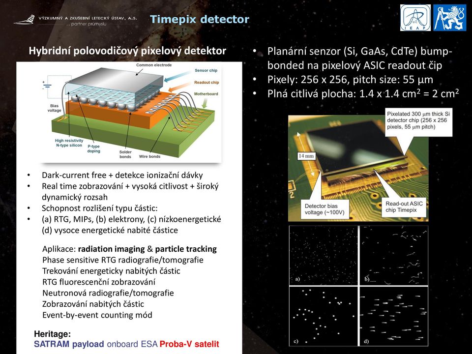 4 cm 2 = 2 cm 2 Dark-current free + detekce ionizační dávky Real time zobrazování + vysoká citlivost + široký dynamický rozsah Schopnost rozlišení typu částic: (a) RTG, MIPs, (b)
