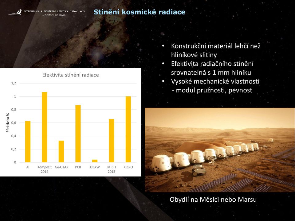 mm hliníku Vysoké mechanické vlastnosti - modul pružnosti, pevnost 0,8 0,6 0,4 0,2