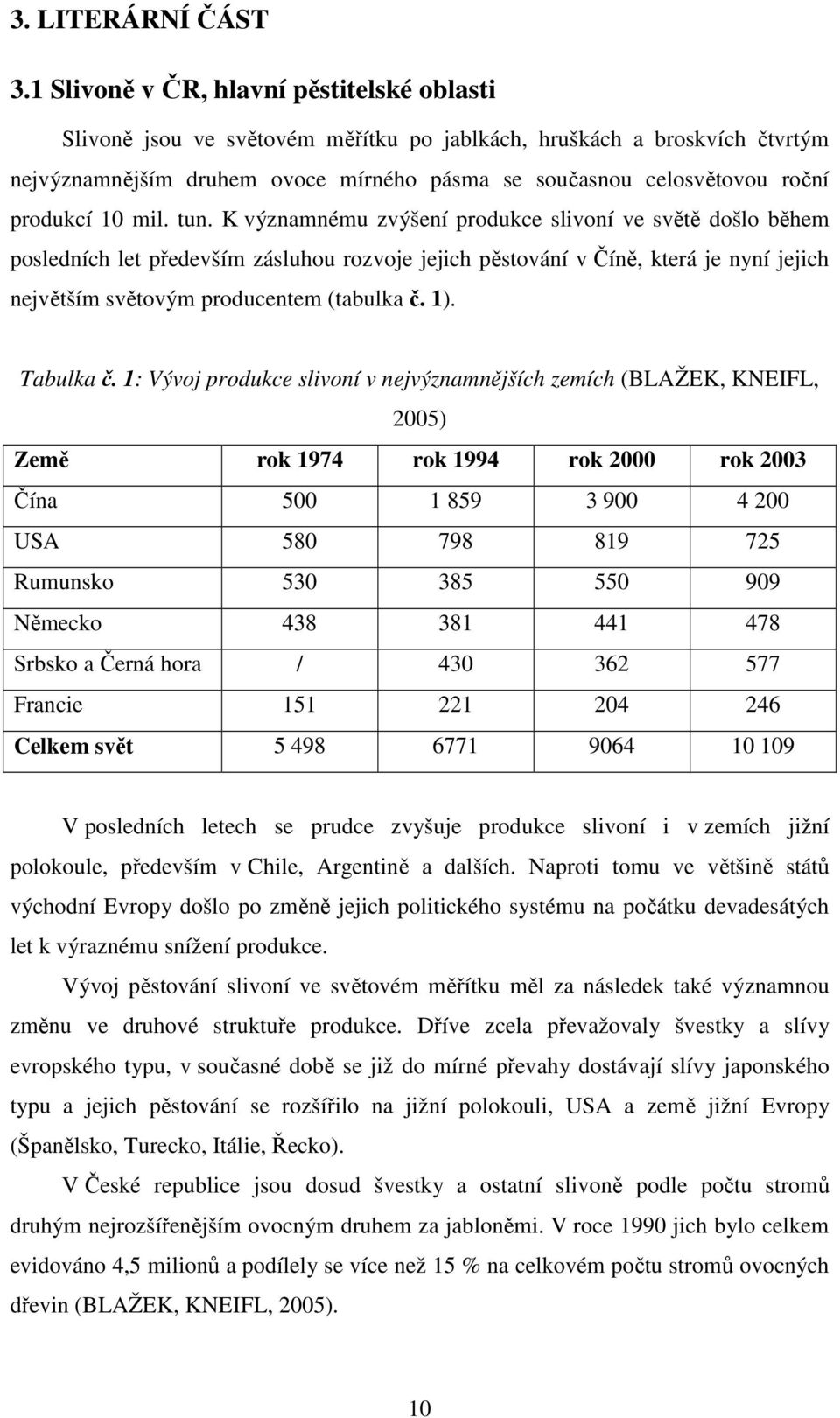produkcí 10 mil. tun.