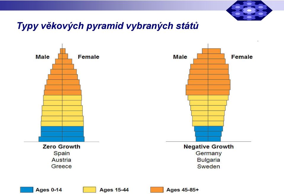 pyramid